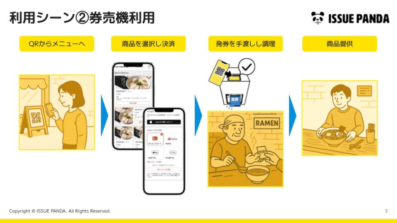 その他カスタム開発